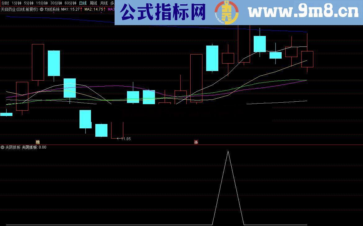 涨停回马枪之五 夹阴抓板（源码、副图/选股、通达信大智慧通用）原创超短线