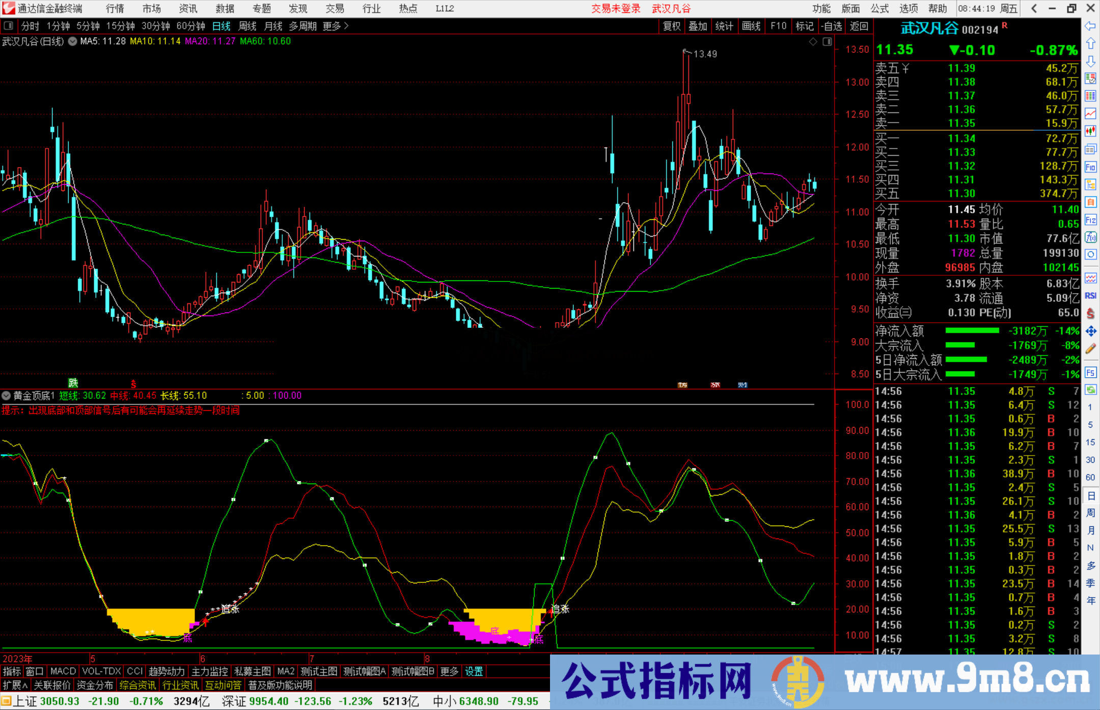 通达信黄金顶底指标公式源码副图