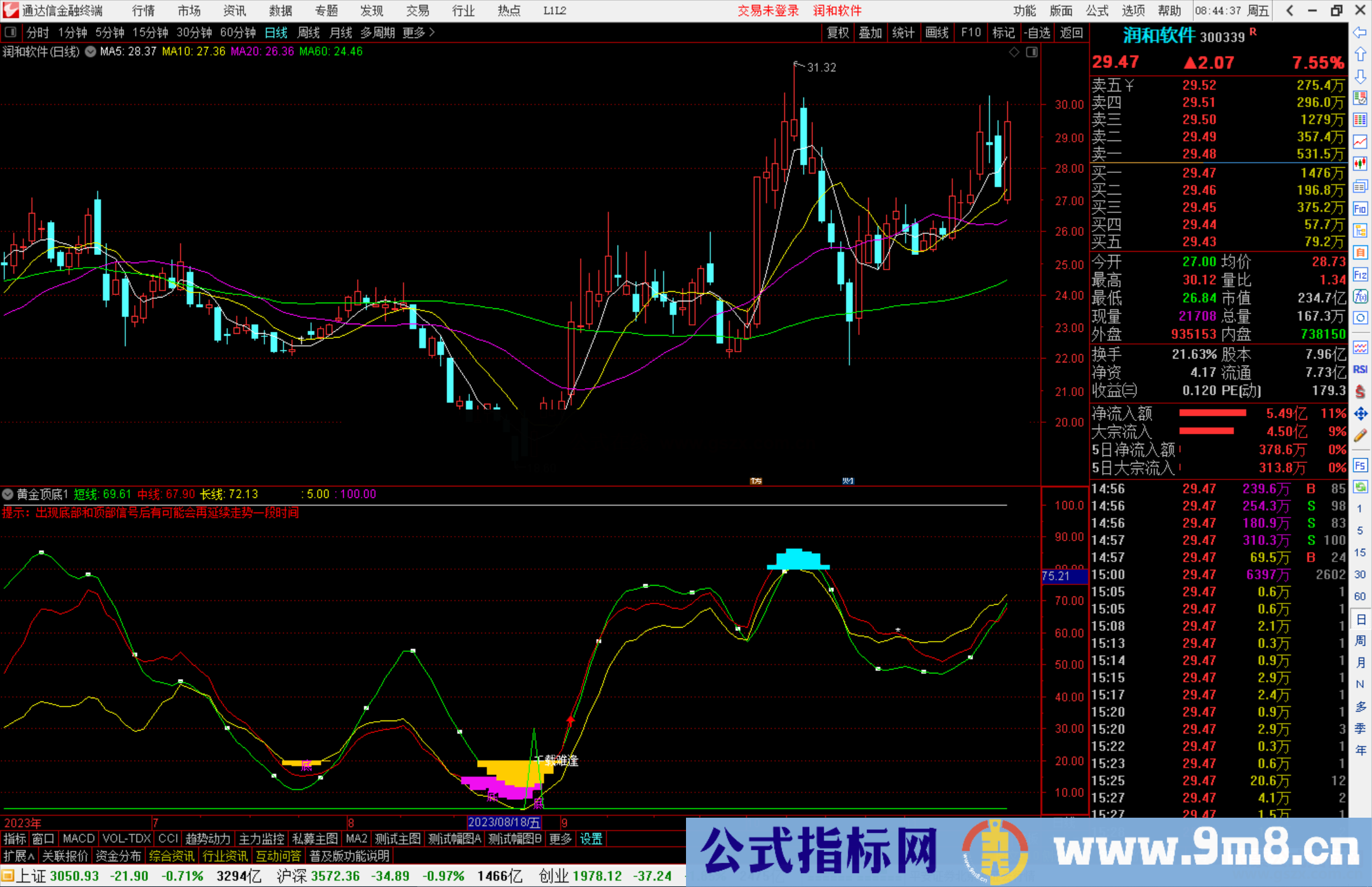 通达信黄金顶底指标公式源码副图
