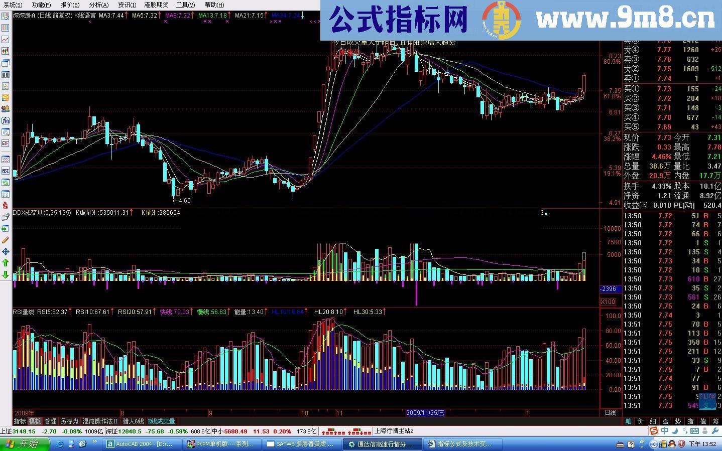 通达信RSI量线源码幅图