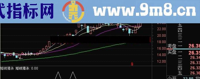 本人自用通达信短线猎杀指标