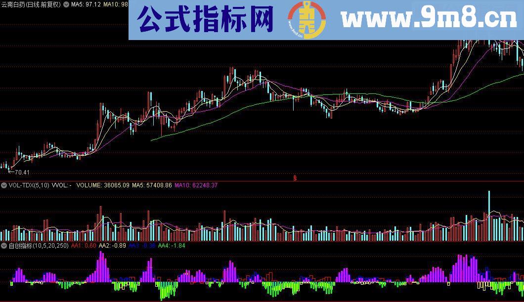通达信自创指标公式