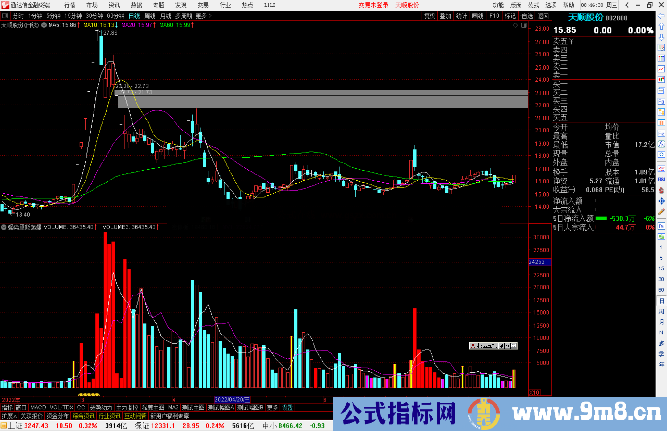 通达信强势量能起爆副图/选股指标公式源码