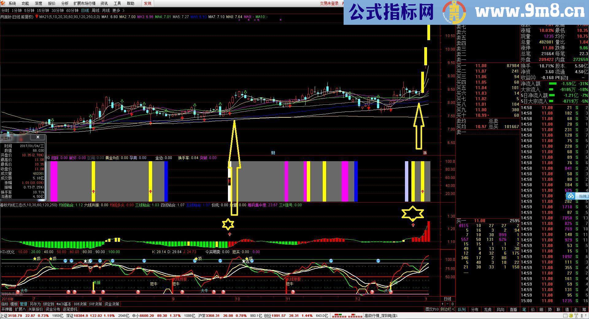 通达信KDJ优化副图源码 贴图