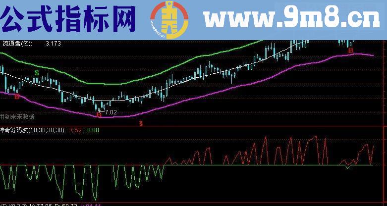 神奇筹码波,好指标自已看
