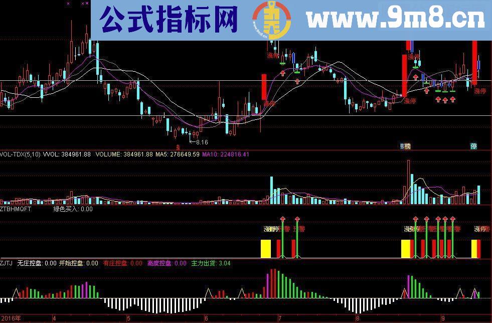 通达信庄家抬轿源码