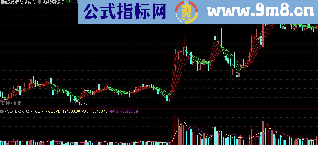 通达信明朗涨势公式源码贴图