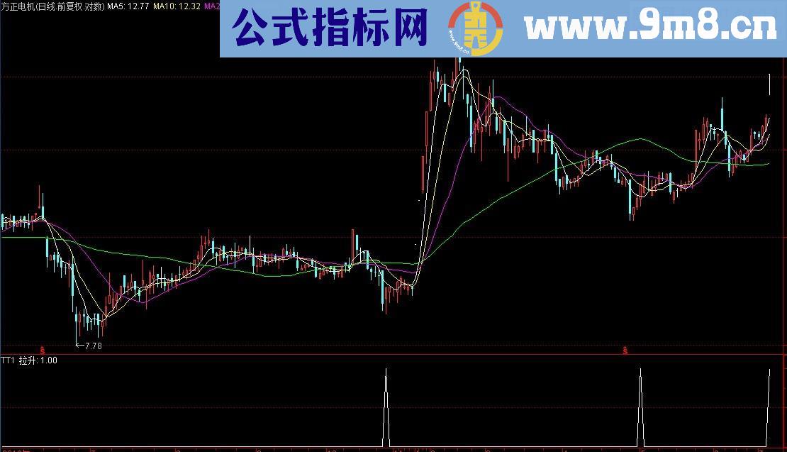 牛股拉升 先知先觉 精准提示