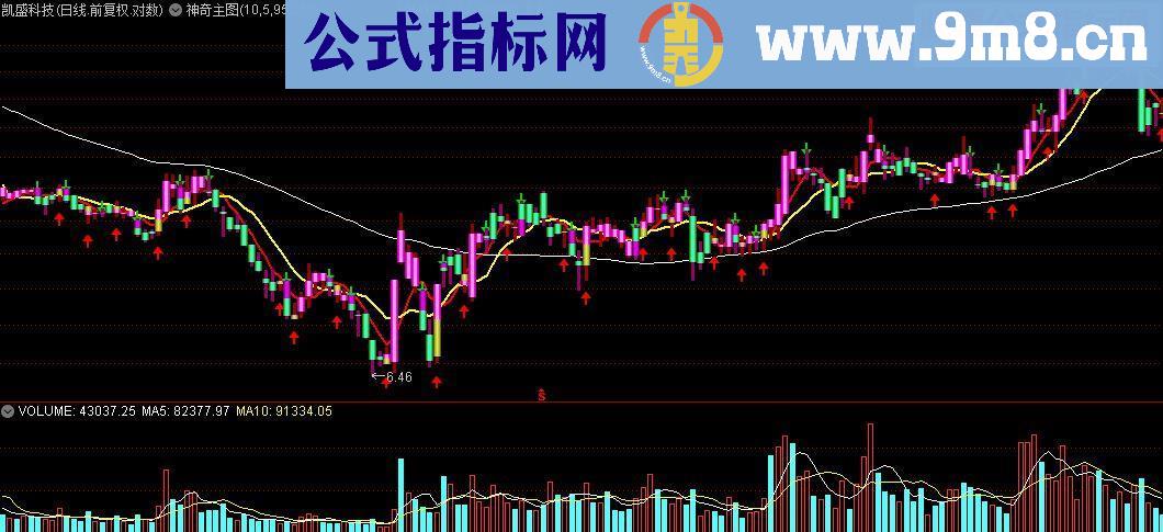 通达信神奇主图,简单明了 买卖点!!