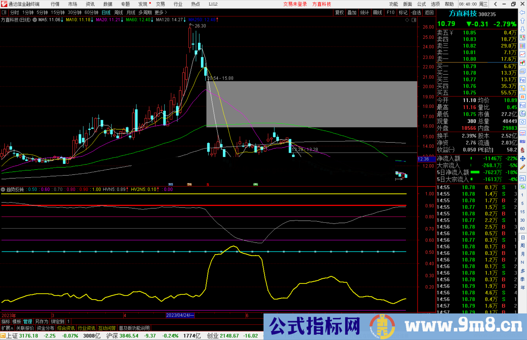 通达信趋势反转副图指标副图源码