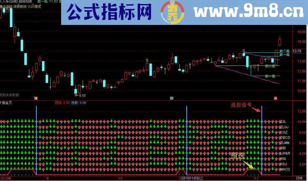 通达信十兄弟金叉，十面埋伏无懈可击指标副图贴图