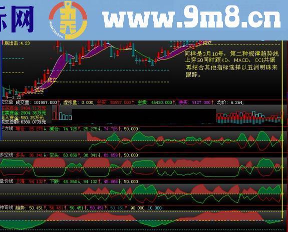 神奇曲线-比K线更好用的曲线