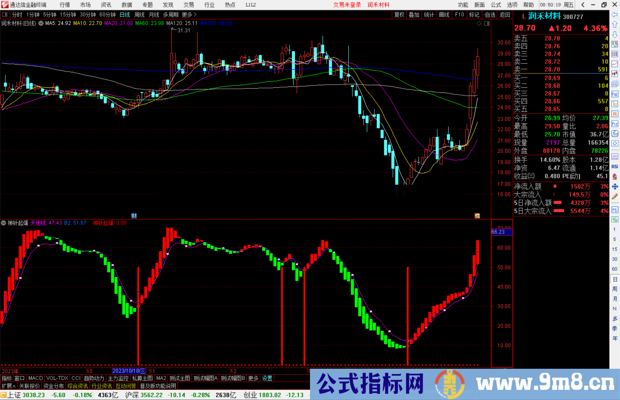 通达信神针起爆指标公式源码附图