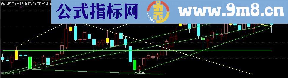 TD结构压力线与支撑线主图公式 自动划线
