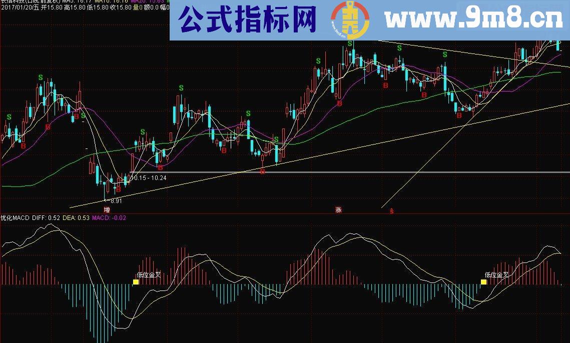 通达信BS买卖主图源码 贴图