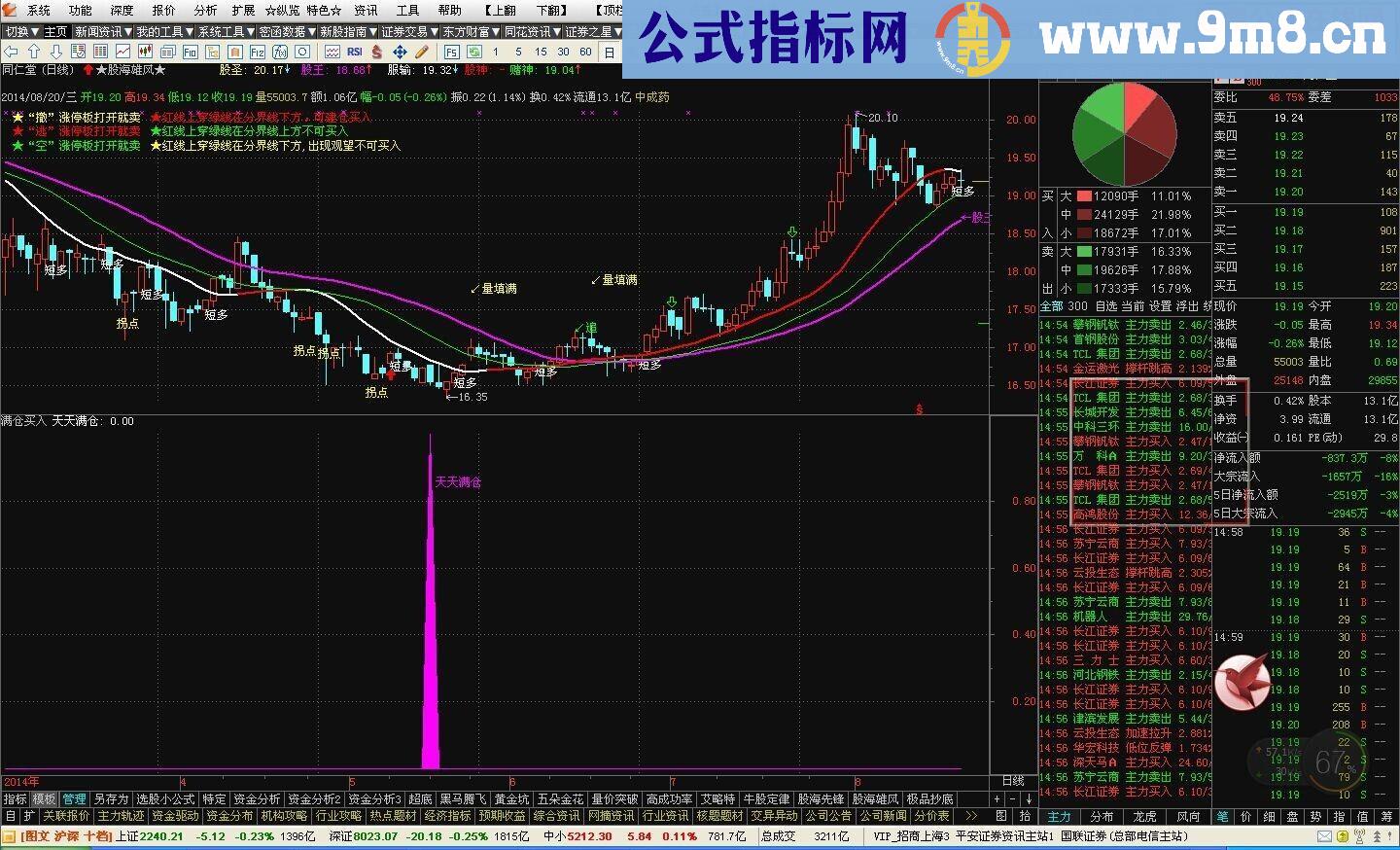 天天满仓信不信有你
