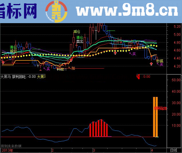 通达信【大黑马选股】源码老师使用三年,资金翻百倍
