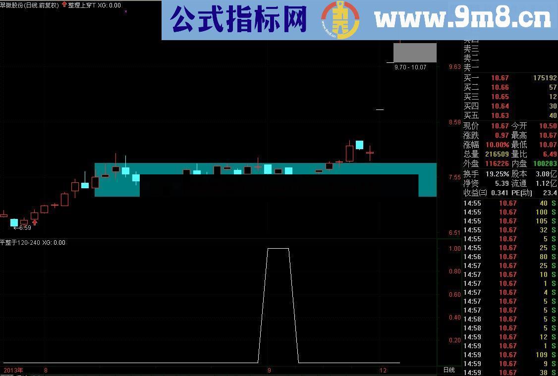 整理上穿T线 在半年线和年线之间整理时间越长行情越大