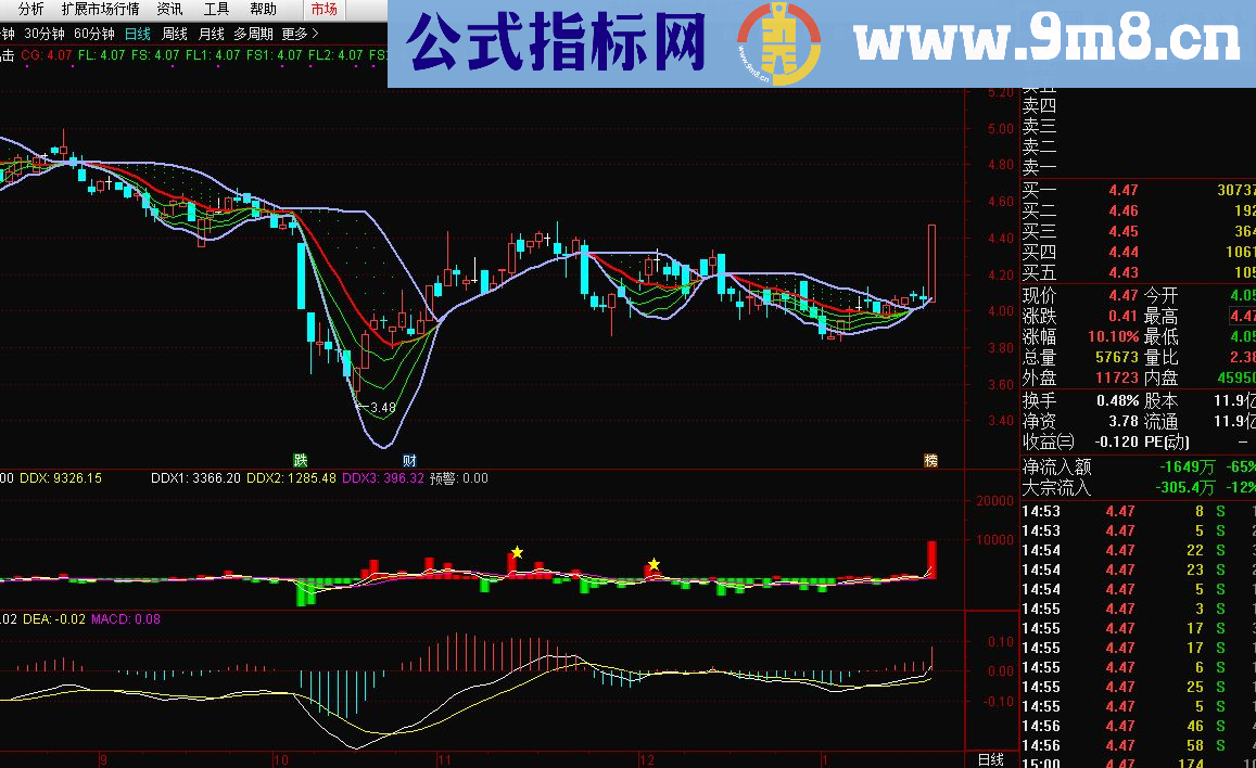 通达信归一出击（指标主图帖图）无未来