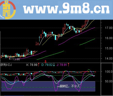 通达信获利KDJ源码