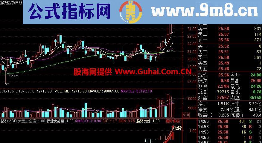 大盘安全度 行业良好度 全站第