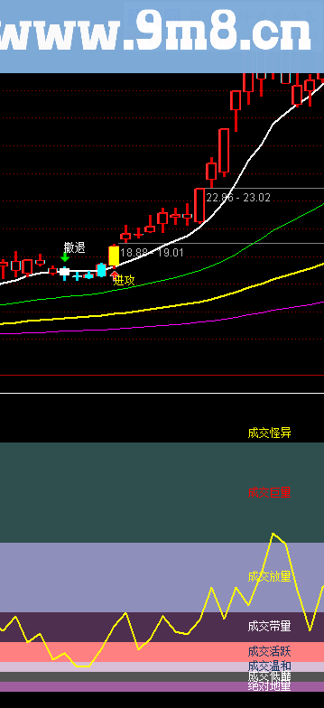 换手率捕捉大黑马幅图指标 主力进出一目了然
