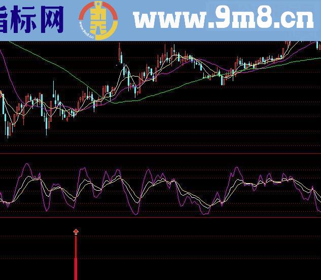 通达信一号十字副图源码