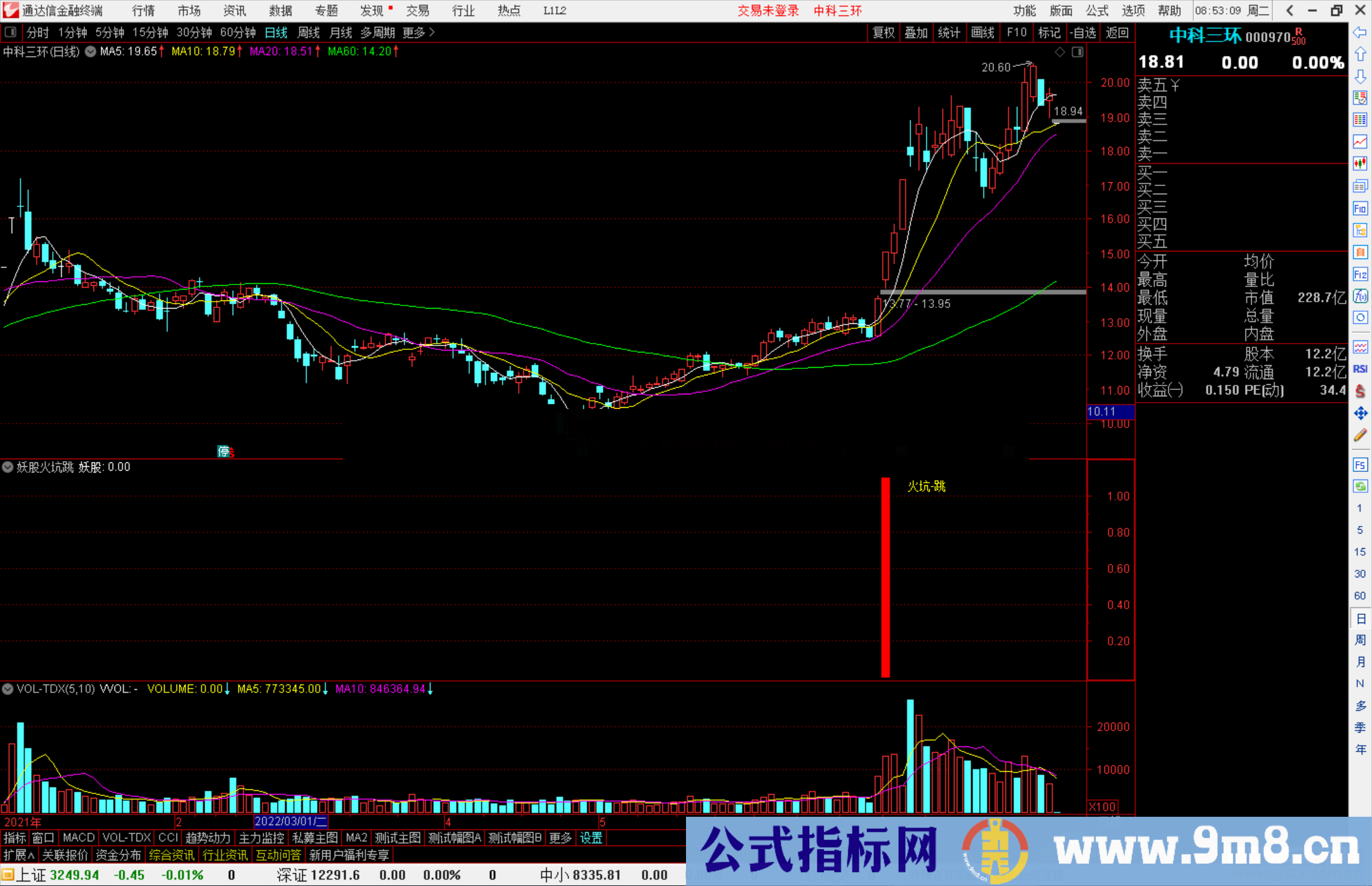 通达信妖股火坑跳副图/选股公式指标源码