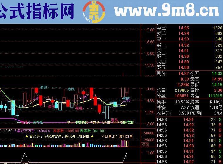 通达信★上升途中跳空并排双阳选股★(源码 选股/副图 贴图)