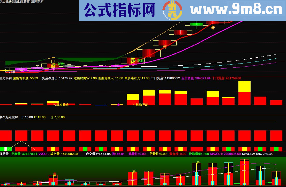 通达信主力买卖 修改源码