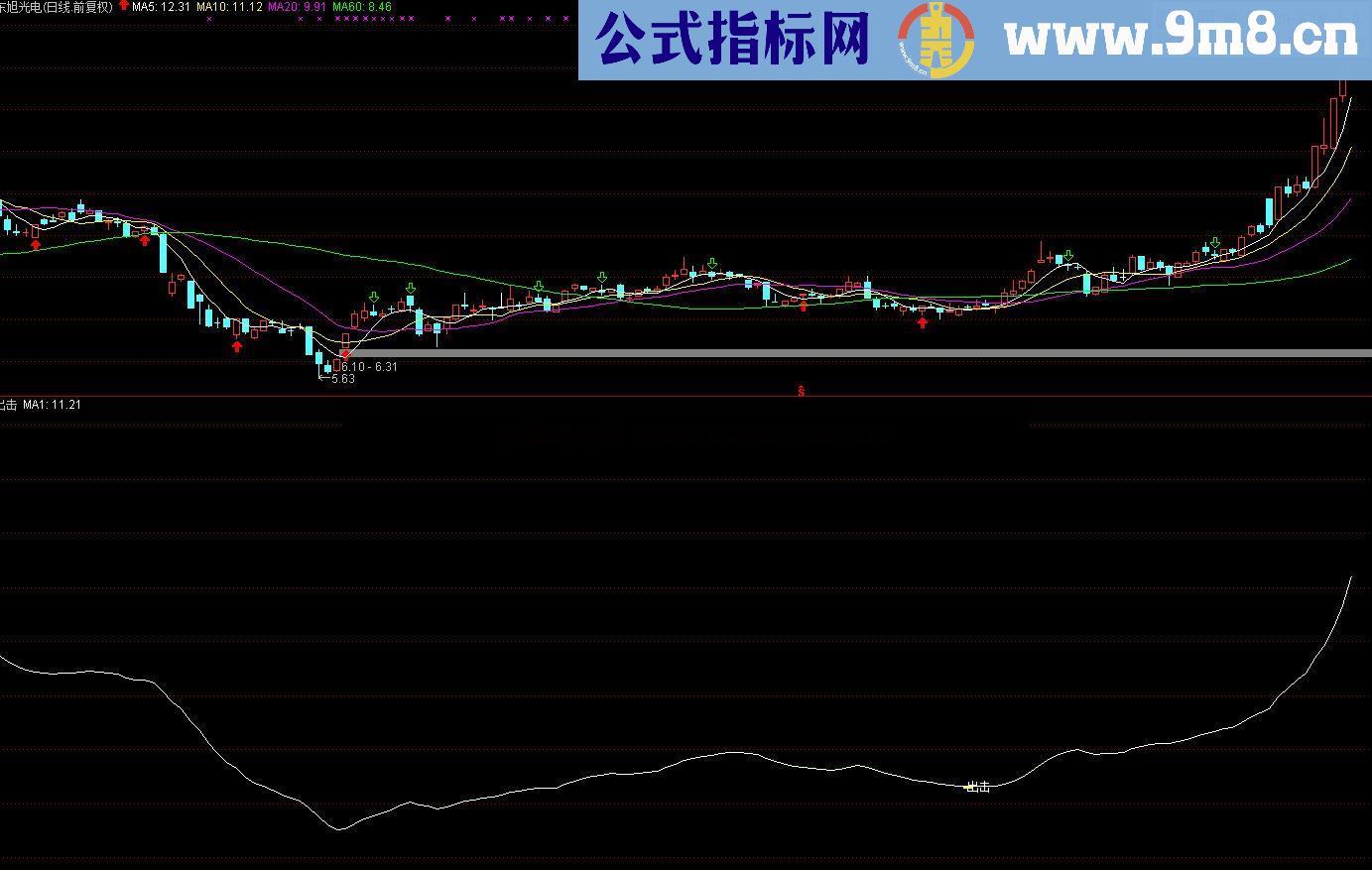 通达信出击 （源码）