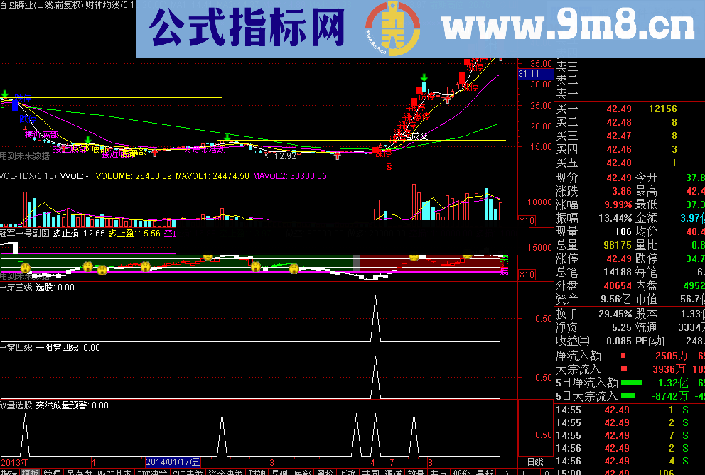 三剑客抓牛 信号共振真的很牛