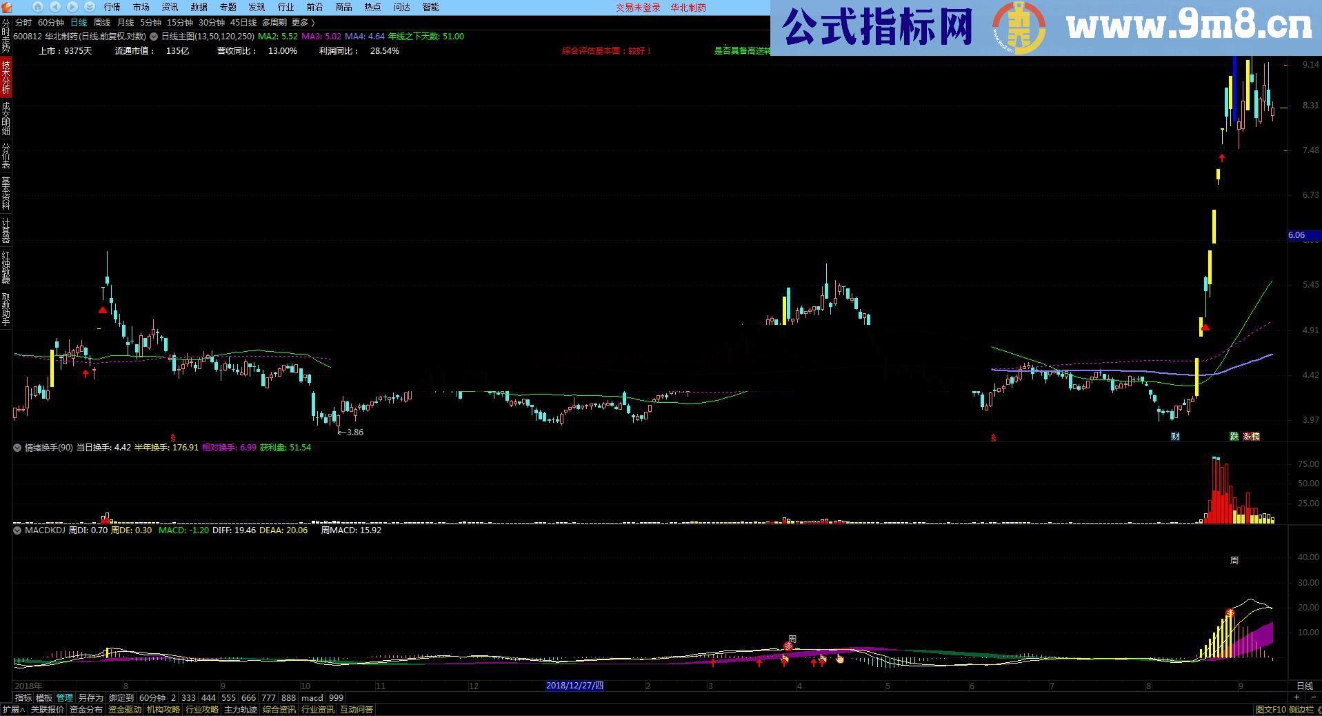 走停版日线主图+macdkdj（源码、主图、副图、通达信）无未来