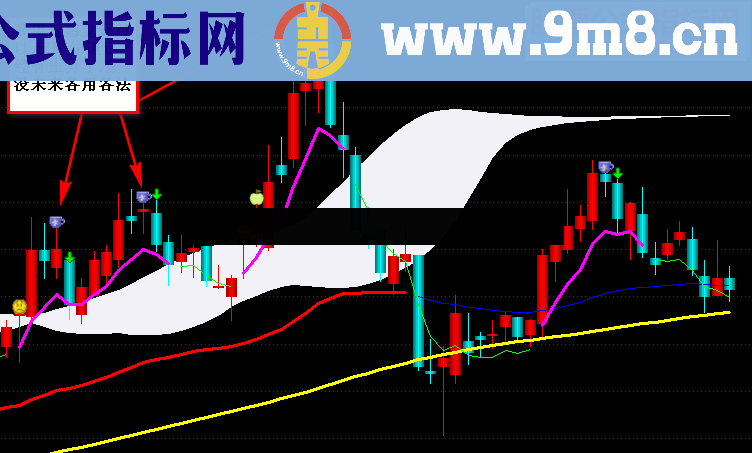 通达信高点压力出现源码
