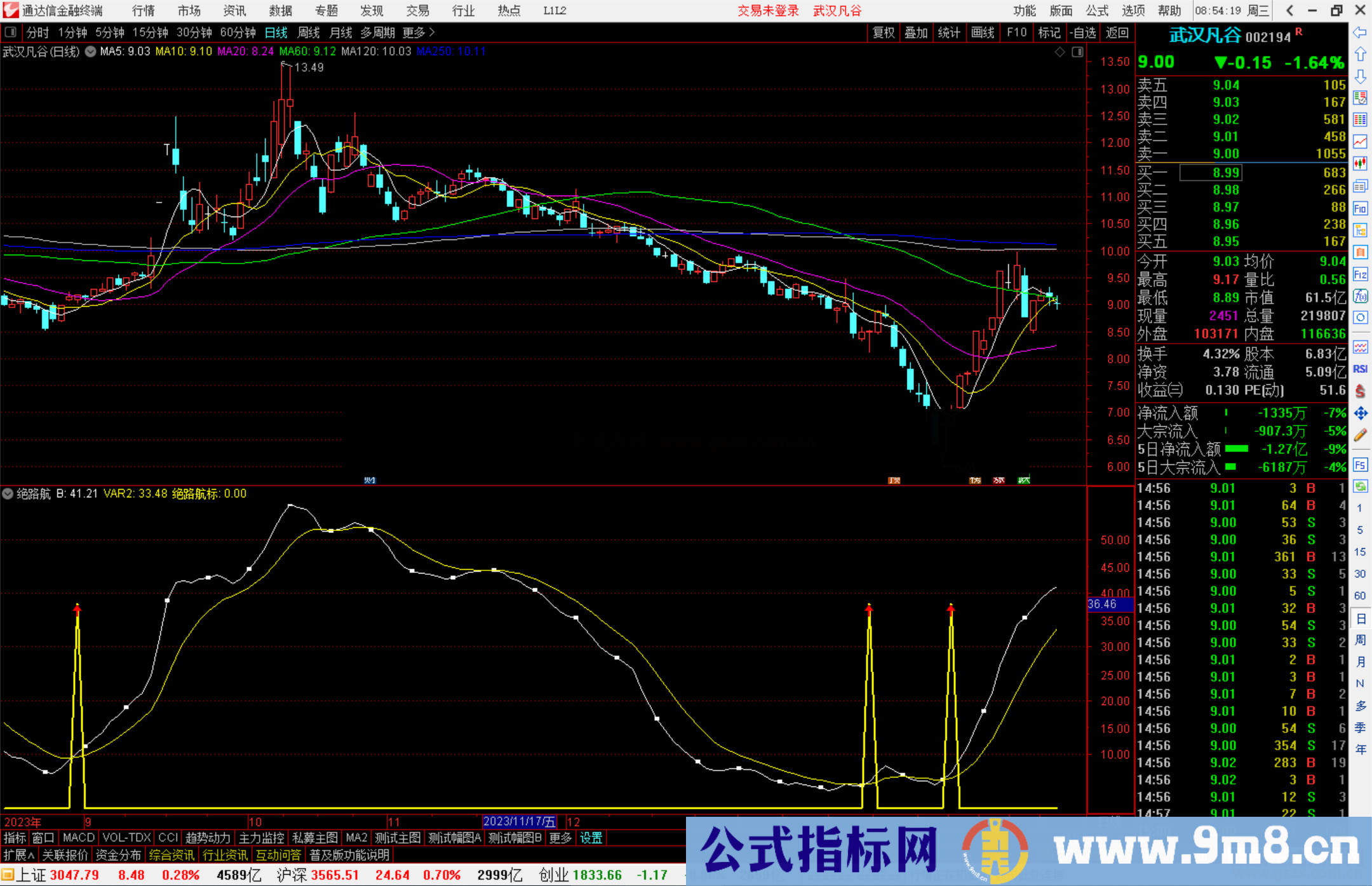 通达信绝路航标指标公式源码副图
