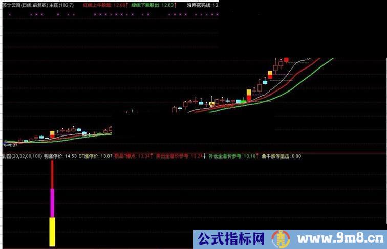 鼎牛系统指标之狙击涨停