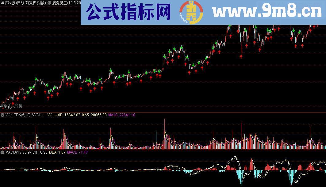 通达信魔鬼魔王主图源码有买卖提示