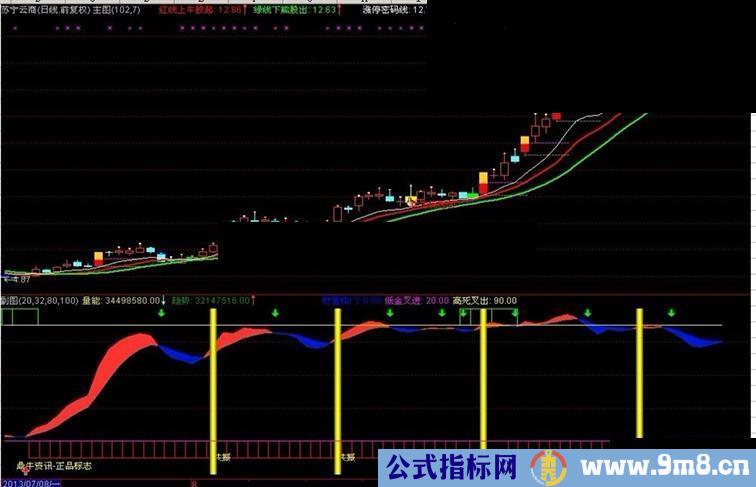 鼎牛系统指标之财富临门