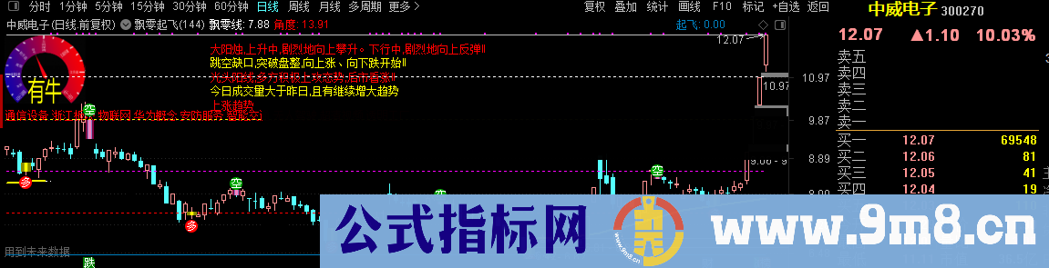 飘零起飞（第二季）（指标 主图 通达信）
