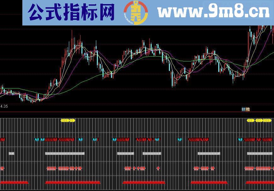 通达信五行量化源码