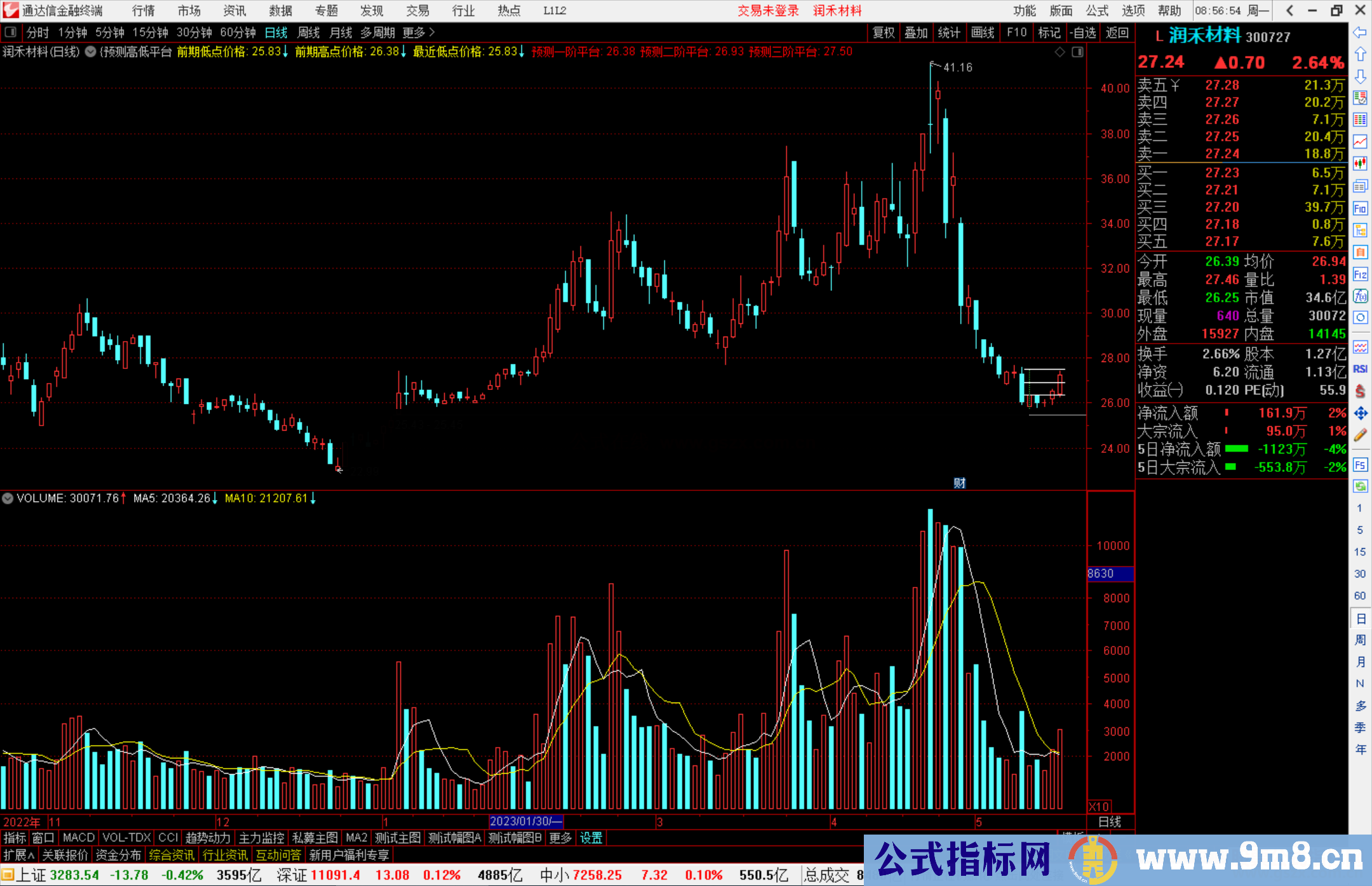 通达信预测高低平台主图指标源码