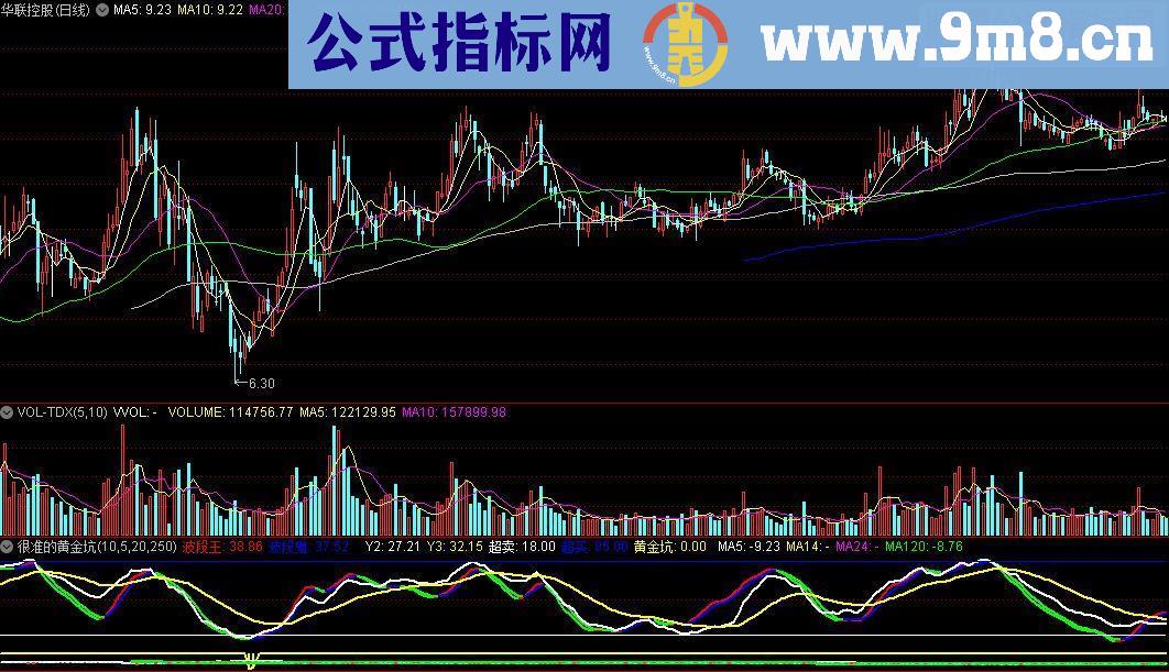 通达信很准的黄金坑指标公式