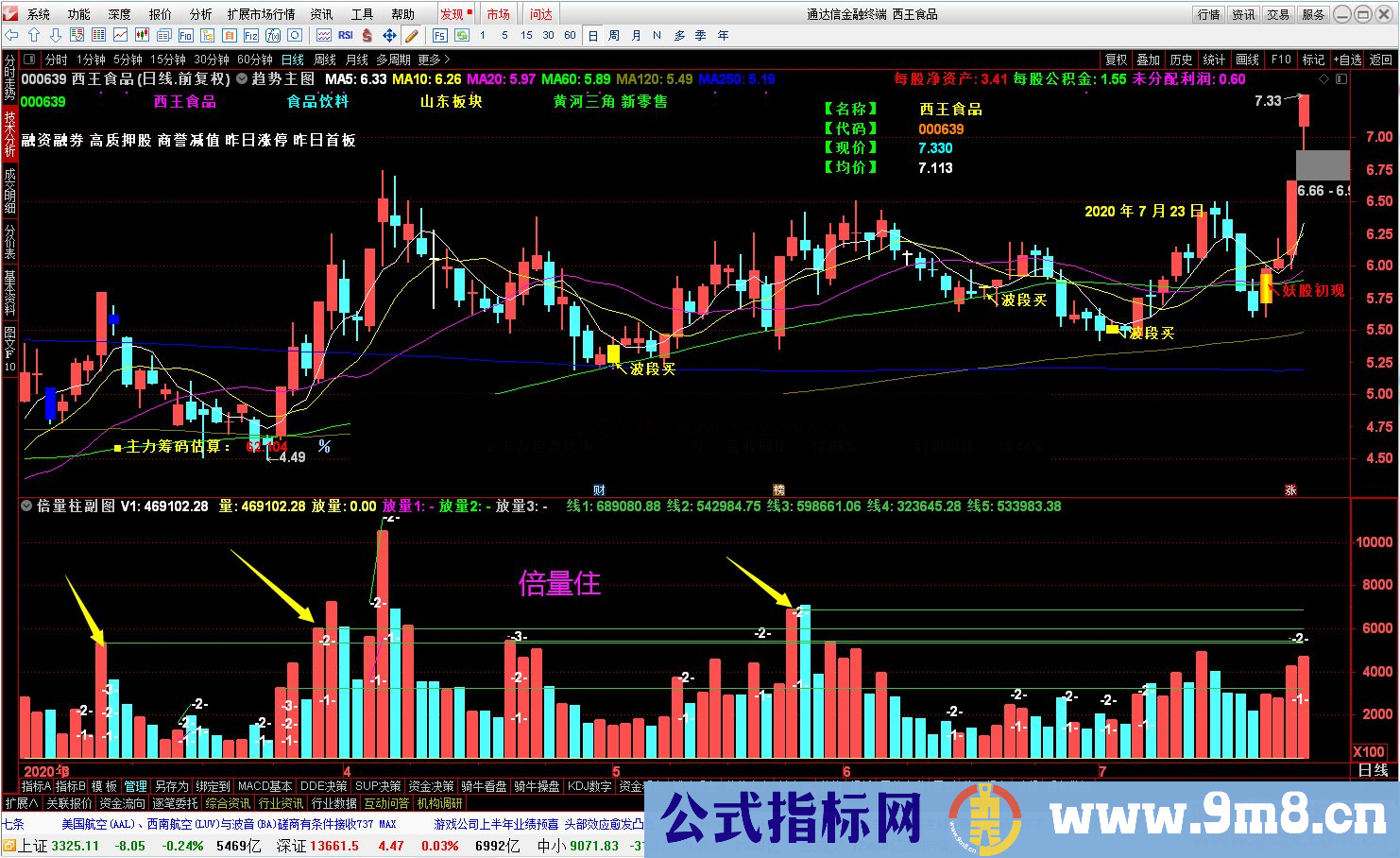 通达信 成交量倍量画线副图指标 源码