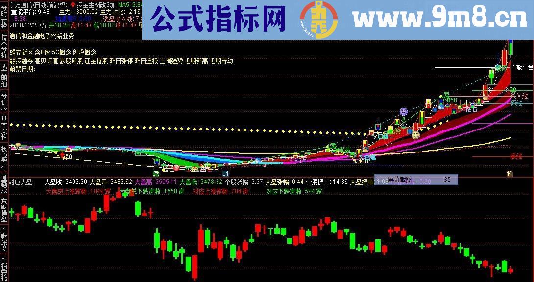 通达信再发一个自制的 对应大盘 ,用于 股性评价
