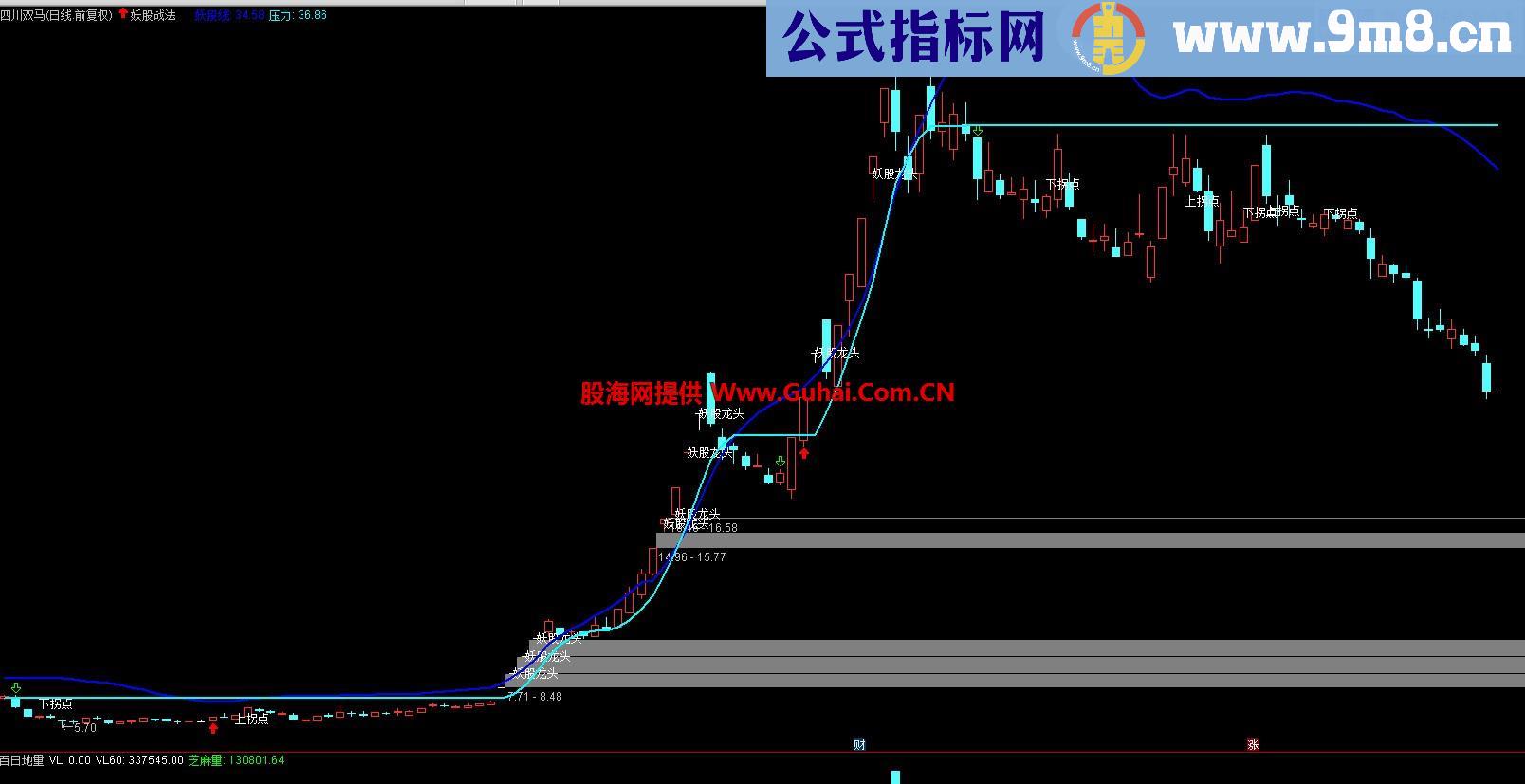 选妖股买妖股，卖妖股