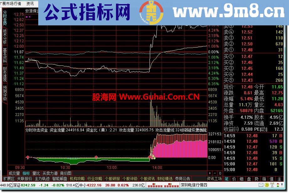 分时攻击资金－－通达信分时精品公式