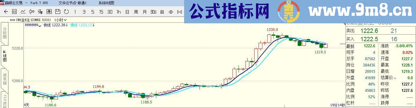 通达信期货双线看盘（源码 主副图均可 文华期货WH6/贴图）