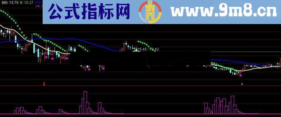 绝对精品,抄底不求人.看主力吸筹指标