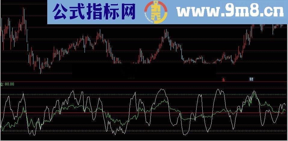 通达信通用多空决策副图源码 贴图