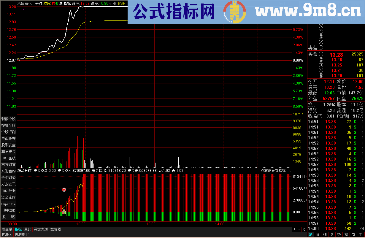 精品分时抓涨停幅图公式 源码